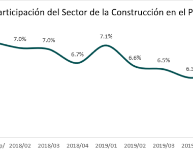 Sector financiero e inmobiliario trabajan juntos